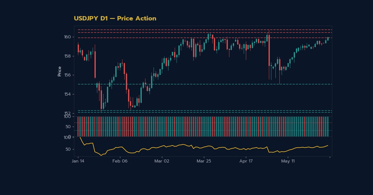 nas 30738 forex price action naked chart trading cf7d4 h2 2