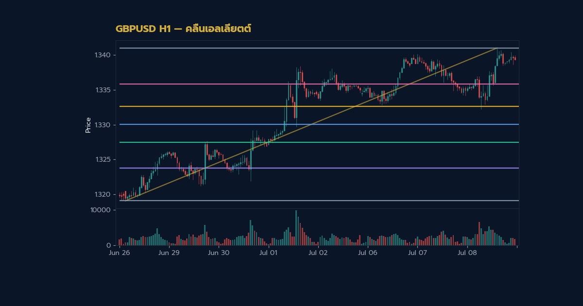 nas 30830 forex elliott wave theory impulse correcac64 h2 1