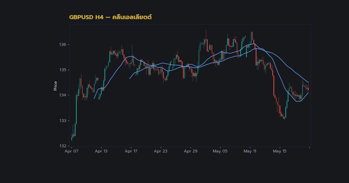 nas 30830 forex elliott wave theory impulse correcac64 h2 2