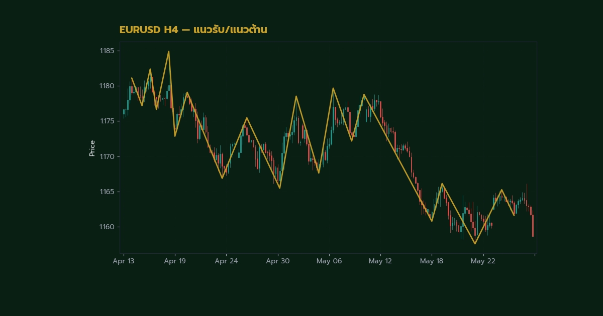 nas 30832 forex fractals bill williams support res3913 h2 1