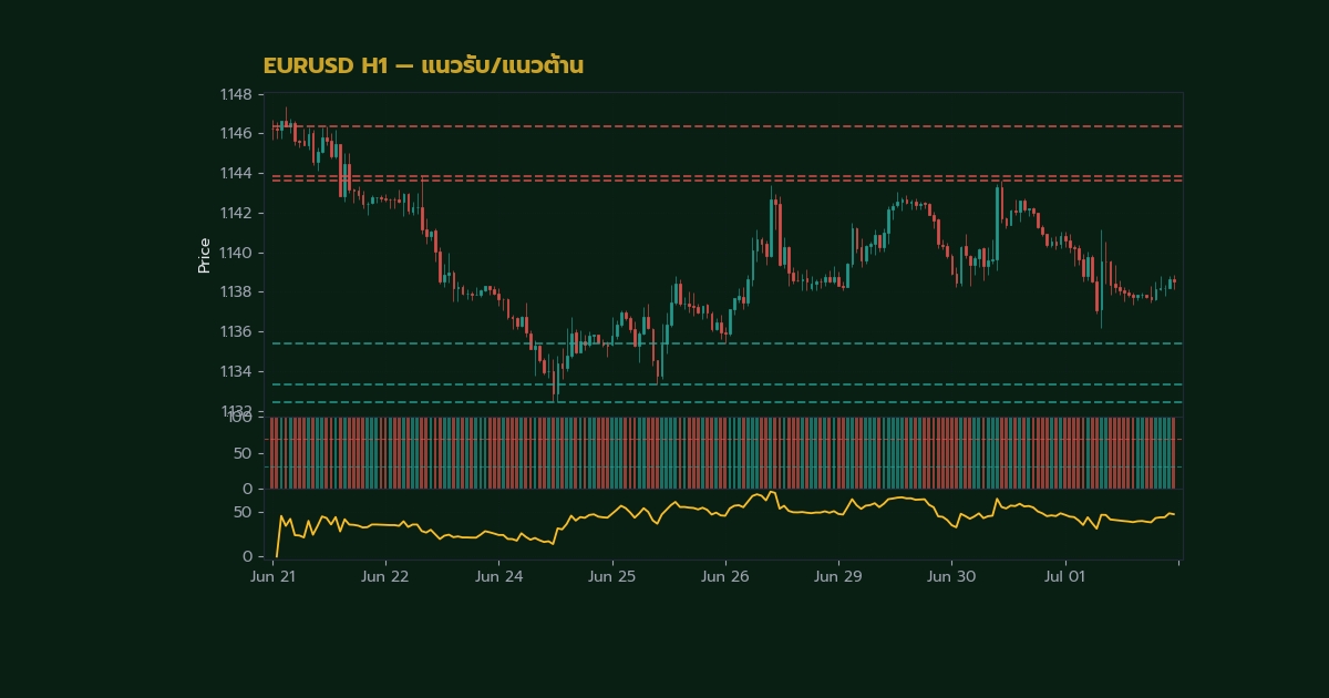 nas 30832 forex fractals bill williams support res3913 h2 2