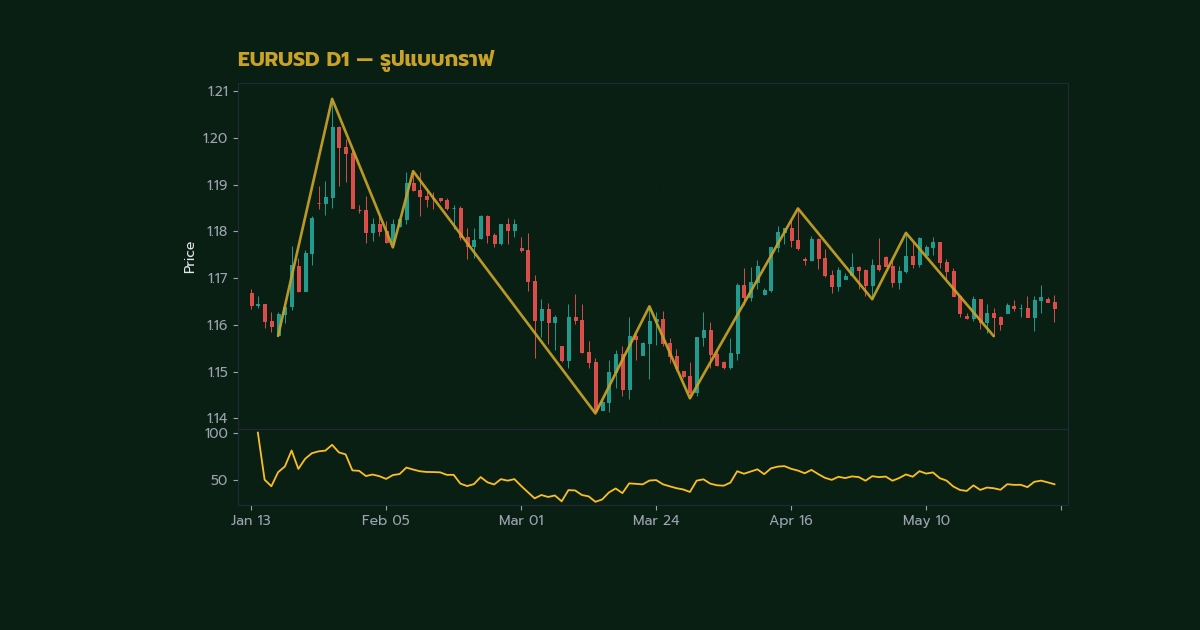 nas 33151 forex wedge pattern rising falling forex h2 1
