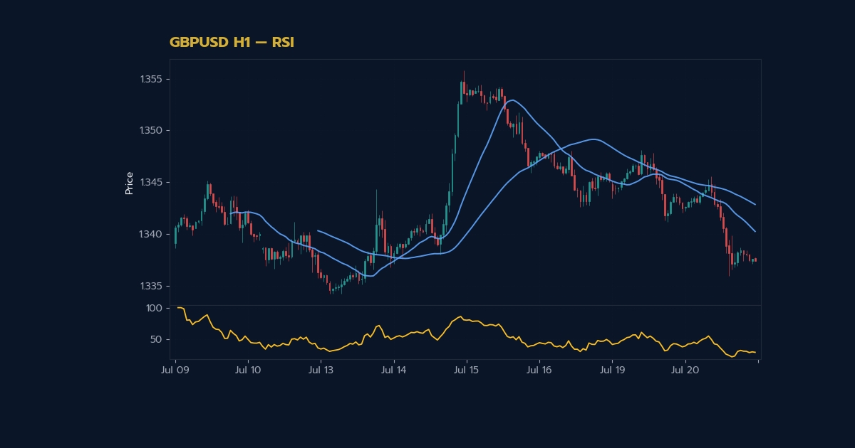 nas 33155 forex economic indicator forex h2 2 1