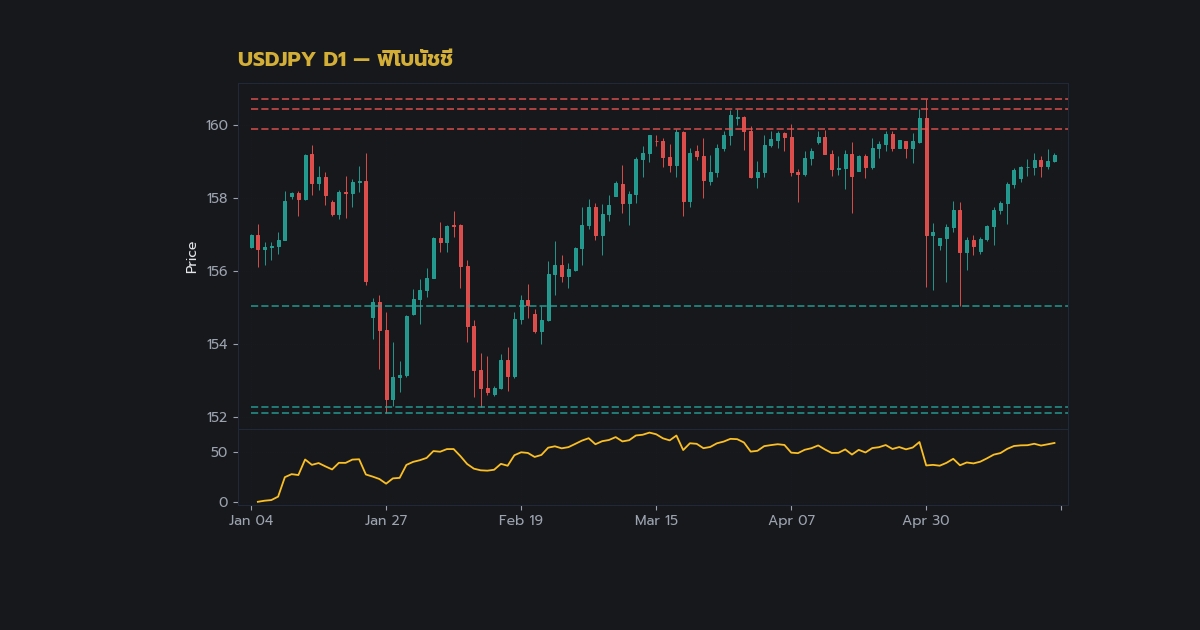 nas 33157 forex fibonacci retracement 38 2 50 61 88204 h2 1