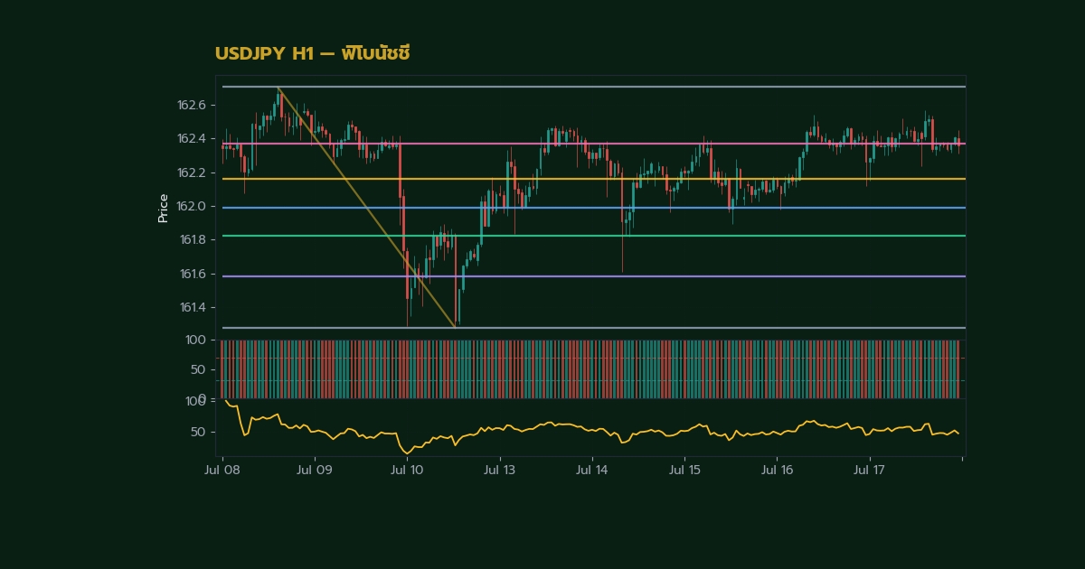 nas 33157 forex fibonacci retracement 38 2 50 61 88204 h2 2