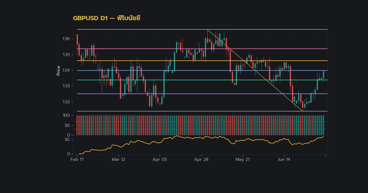 nas 33169 forex fibonacci extension tp 127 2 161 881b0 h2 1