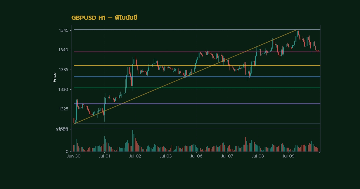 nas 33169 forex fibonacci extension tp 127 2 161 881b0 h2 2