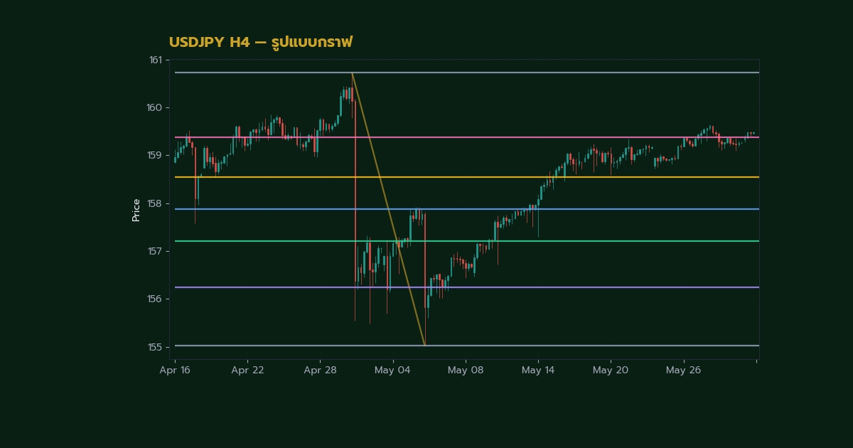 nas 33351 forex triangle pattern ascending descendb704 h2 1