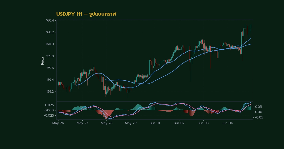 nas 33351 forex triangle pattern ascending descendb704 h2 2