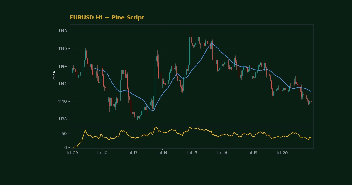 nas 33395 forex pine script tradingview indicator h2 1