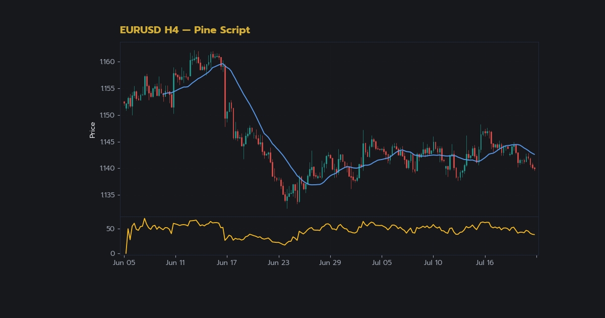 nas 33395 forex pine script tradingview indicator h2 2