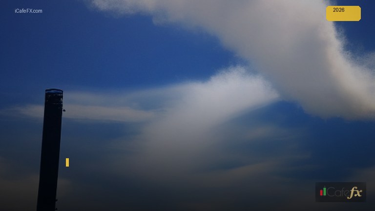 เทคนิค Ichimoku Cloud วิเคราะห์การใช้งานจริงตั้งแต่พื้นฐาน H23