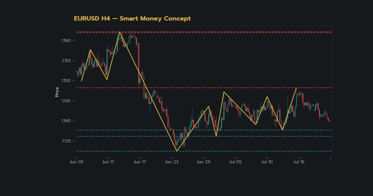 nas 38386 smart money concept institutional e0b8ade0b8b1e0b89be0b980e0b894e0b895e0b8a5e0b988e0b8b2e0b8aae0b8b8e0b894 h2 1 r5