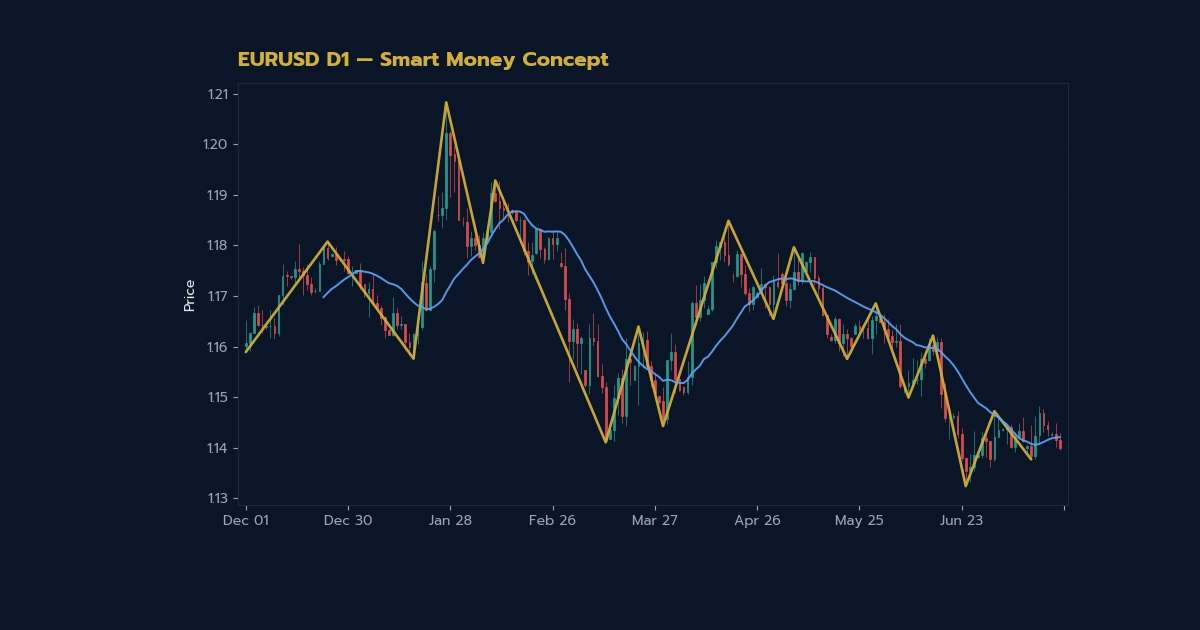 nas 38386 smart money concept institutional e0b8ade0b8b1e0b89be0b980e0b894e0b895e0b8a5e0b988e0b8b2e0b8aae0b8b8e0b894 h2 2 r5