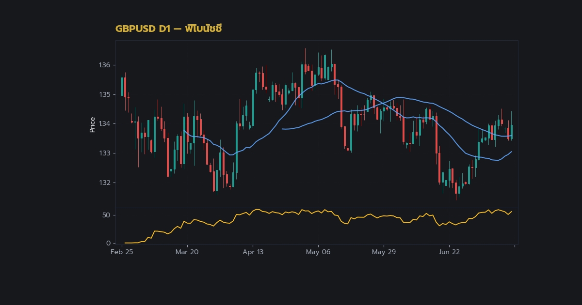 nas 38391 fibonacci retracement e0b8a7e0b8b494c5 h2 1