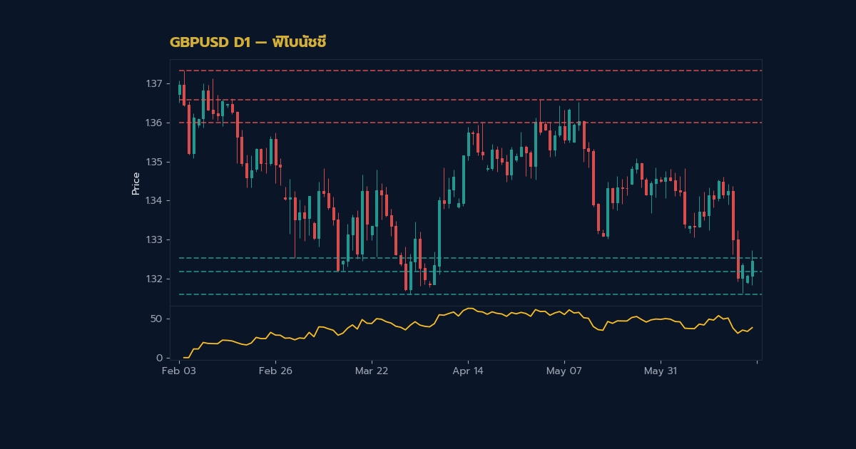 nas 38391 fibonacci retracement e0b8a7e0b8b494c5 h2 2