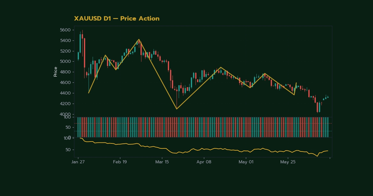nas 38489 price action gold trading guide h2 1