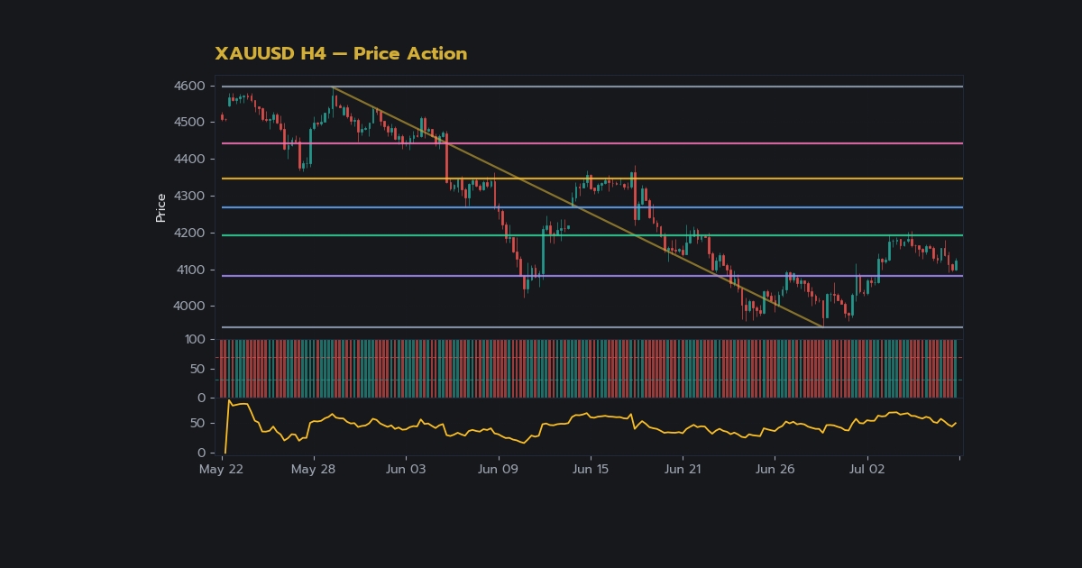 nas 38489 price action gold trading guide h2 2
