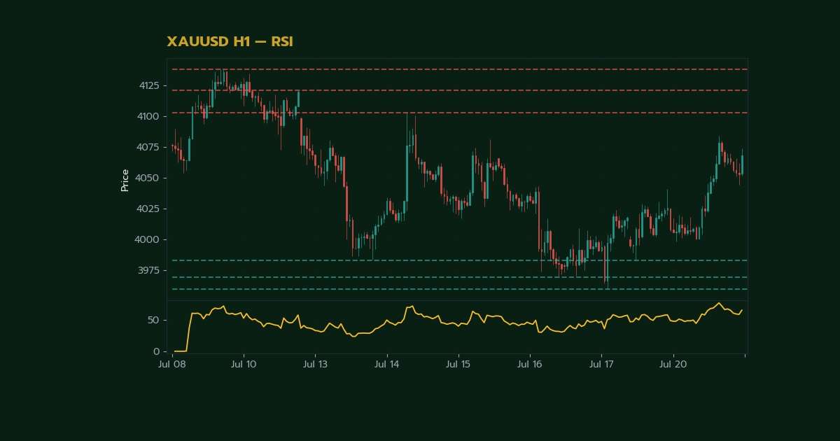 คู่มือ ADX Indicator เทรดทองคำ XAU/USD วัดเ ภาพประกอบที่ 2