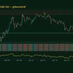 กราฟเทคนิค XAUUSD H4 รูปแบบกราฟ โดย iCafeForex