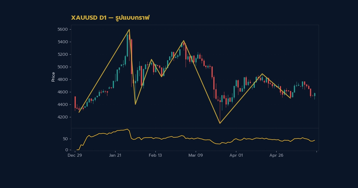 nas 38832 gold wedge pattern rising falling v30 250e0c h2 2