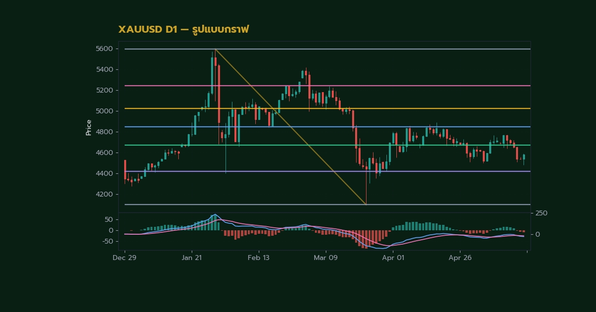 nas 38832 gold wedge pattern rising falling v30 250e0c h2 3