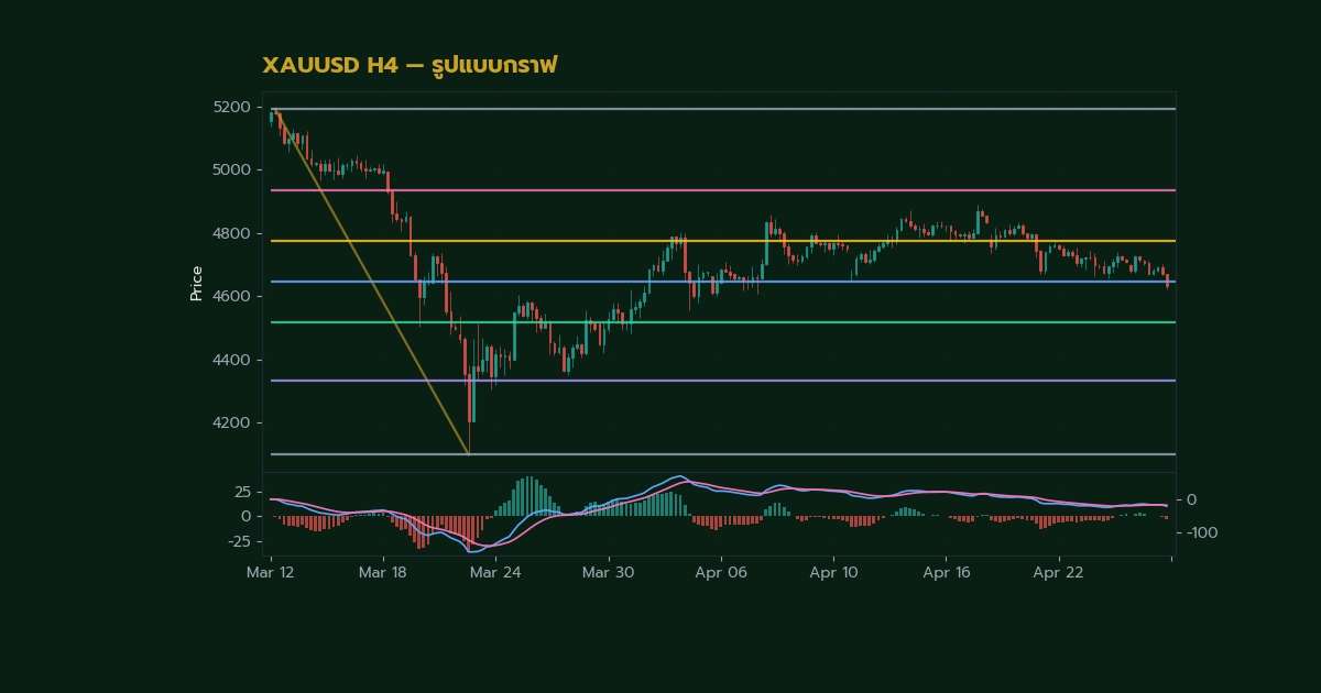คู่มือ Cup and Handle เทรดทองรูปแบบถ้วยกาแฟ — หลักการทำงานของ Cup and Handle อธิบายแบบละเอียด | ทองคำ คู่มือ iCafeForex