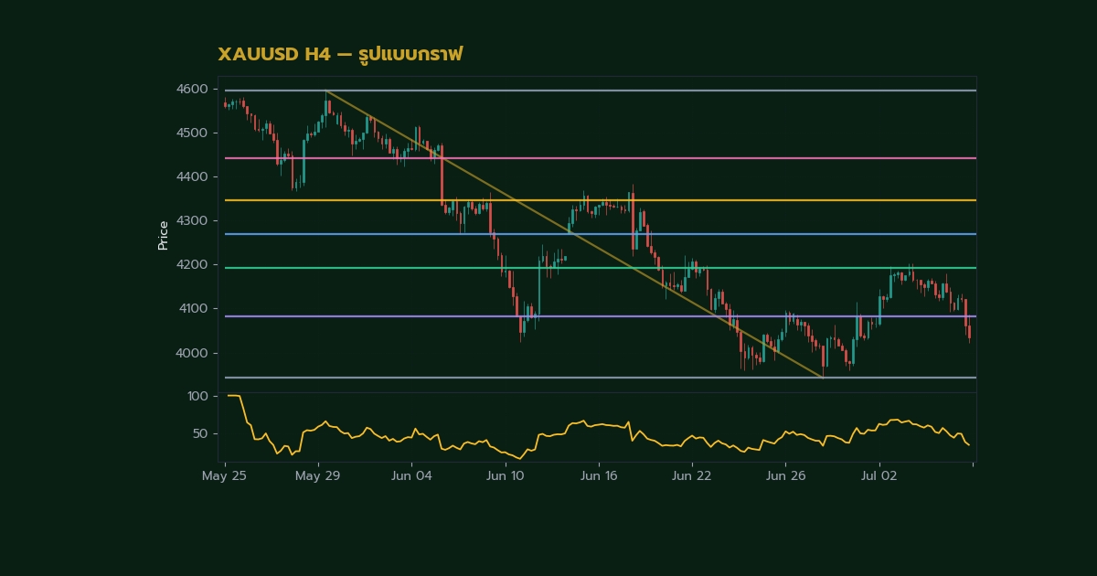 เทคนิค Parabolic SAR อินดิเคเตอร์เทรดทอง — หลักการทำงานของ Parabolic SAR อธิบายแบบละเอียด | ทองคำ คู่มือ iCafeForex