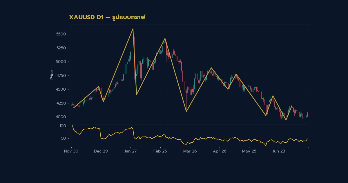 nas 39232 gold parabolic sar indicator reversal v46 2569 h2 2 r5