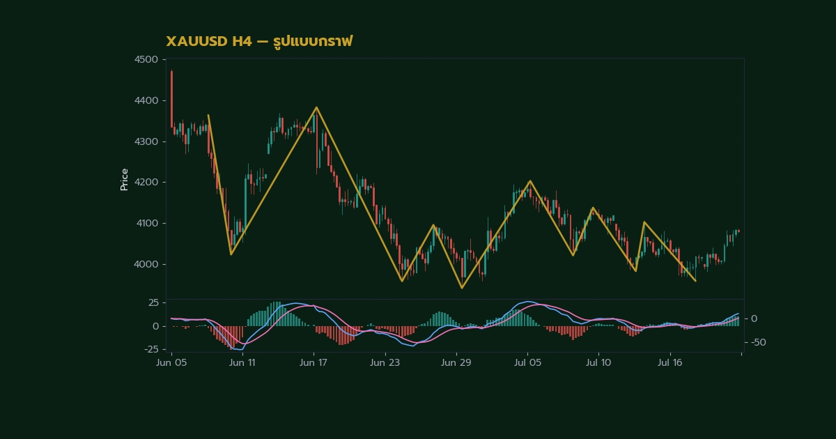 nas 39232 gold parabolic sar indicator reversal v46 2569 h2 3 r5