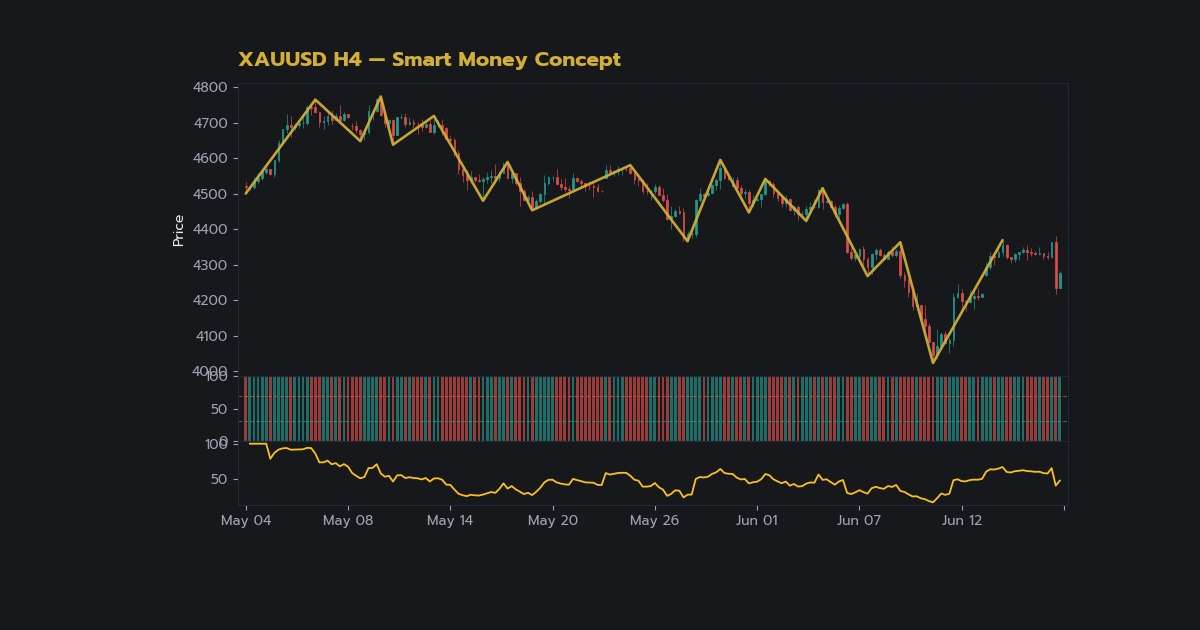 nas 39505 gold smc smart money concept trade v56 25808 h2 2