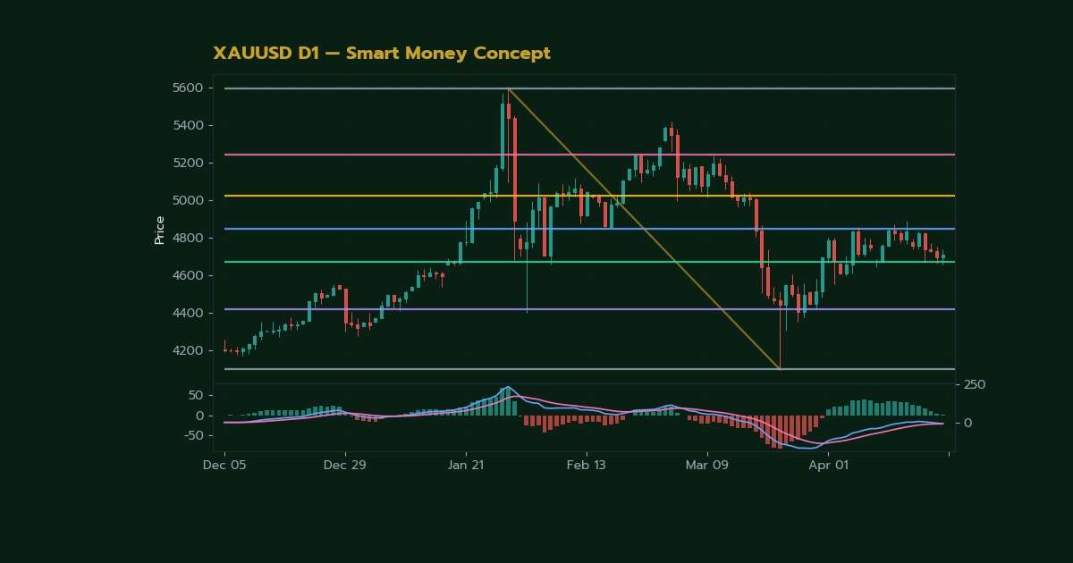 nas 39505 gold smc smart money concept trade v56 25808 h2 3