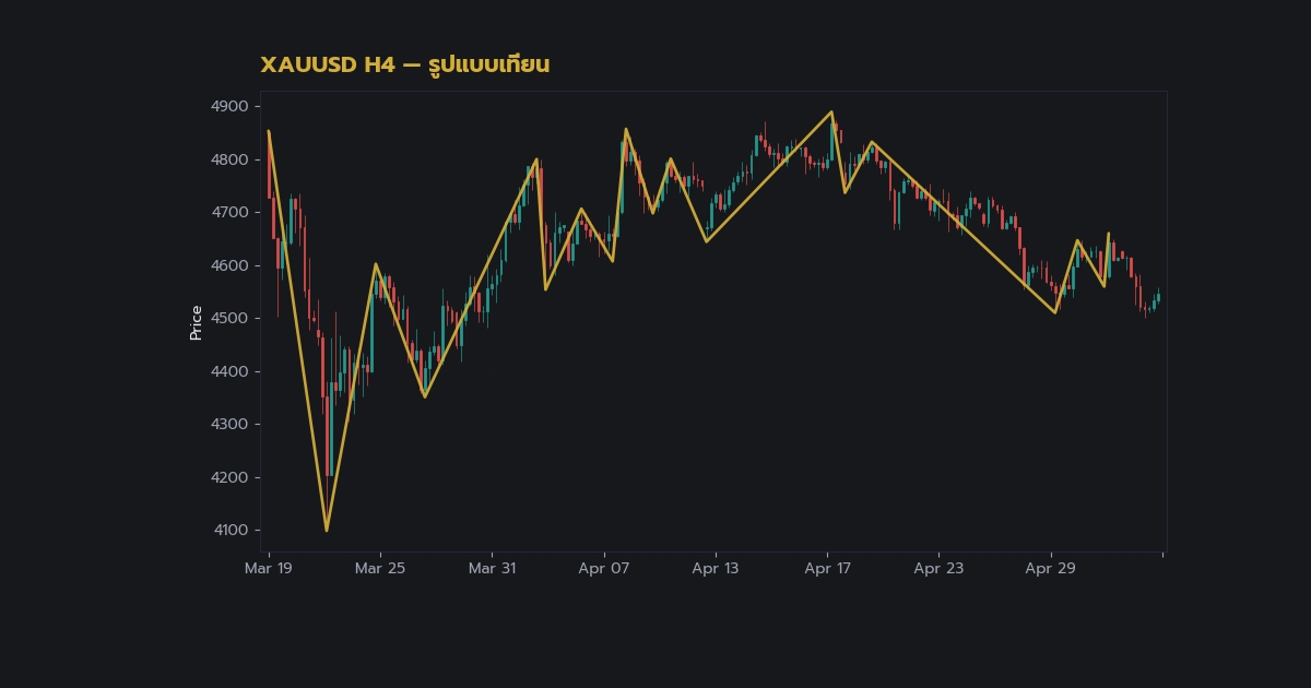 nas 39567 gold engulfing pattern candle trade v59 d80e h2 2