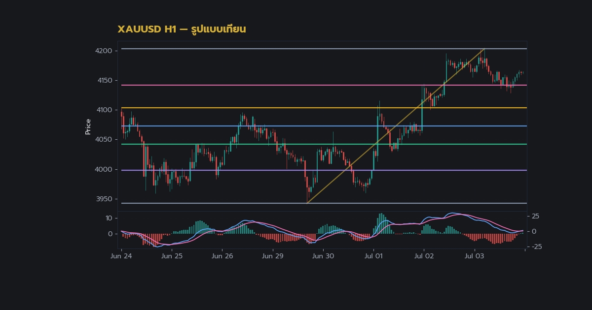 nas 39567 gold engulfing pattern candle trade v59 d80e h2 3