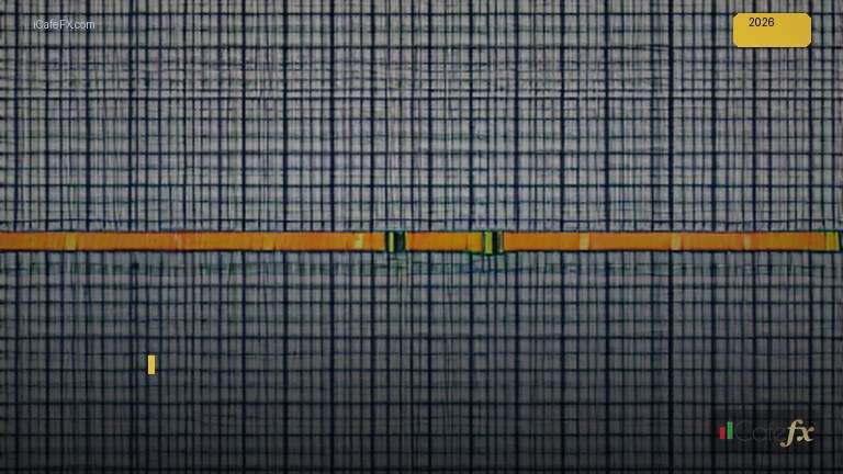เทคนิคเจาะลึก ทองคำ XAU รูปแบบสี่เหลี่ยมผืนผ้า Rectangle Pattern H23