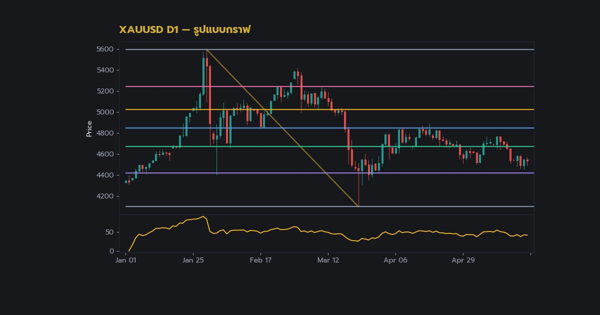 nas 39795 gold cup handle pattern breakout v68 256705c h2 2