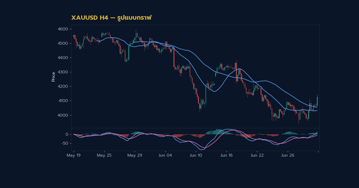 nas 39795 gold cup handle pattern breakout v68 256705c h2 3