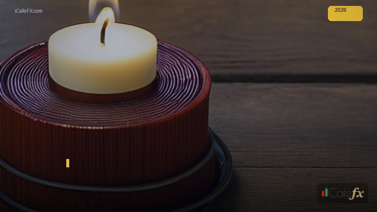 วิธีคำนวณอัตราส่วนกำไรต่อขาดทุนเมื่อเทรดทองคำให้สมเหตุสมผล H20