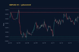 กราฟเทคนิค GBPUSD H1 รูปแบบกราฟ โดย iCafeForex
