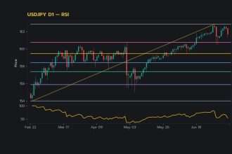 กราฟเทคนิค USDJPY D1 RSI โดย iCafeForex