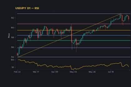 กราฟเทคนิค USDJPY D1 RSI โดย iCafeForex