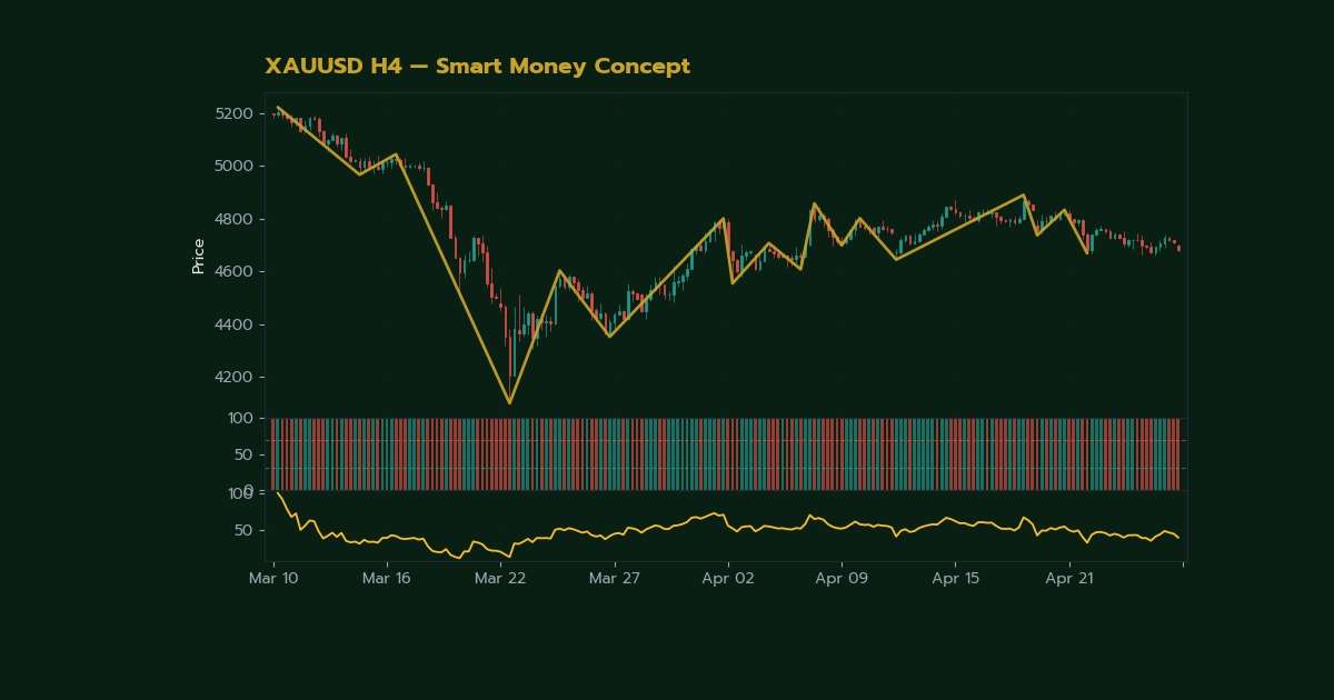 คู่มือแนวคิดสมาร์ทมันนี่เทรด Forex ฉบับสมบูรณ์ — ทำไม แนวคิดสมาร์ทมันนี่ (Smart Money Concept) ถึงสำคัญที่สุด | Forex คู่มือ iCafeForex