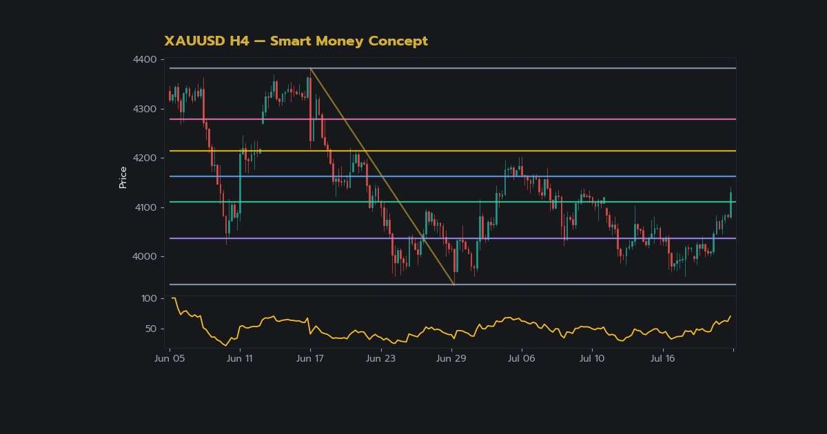 คู่มือแนวคิดสมาร์ทมันนี่เทรด Forex ฉบับสมบูรณ์ — ตัวอย่างการเทรด EUR/USD ด้วย Smart Money Concept ในสถานการณ์ | Forex คู่มือ iCafeForex
