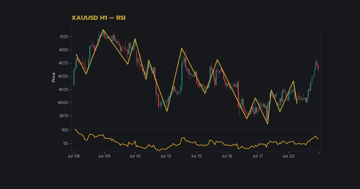 คู่มือIndicatorเทรดForexฉบับสมบูรณ์สำหรับเทรดเดอร์ — กลุ่ม Indicator วัดแนวโน้มที่นักเทรดต้องรู้ | Forex คู่มือ iCafeForex