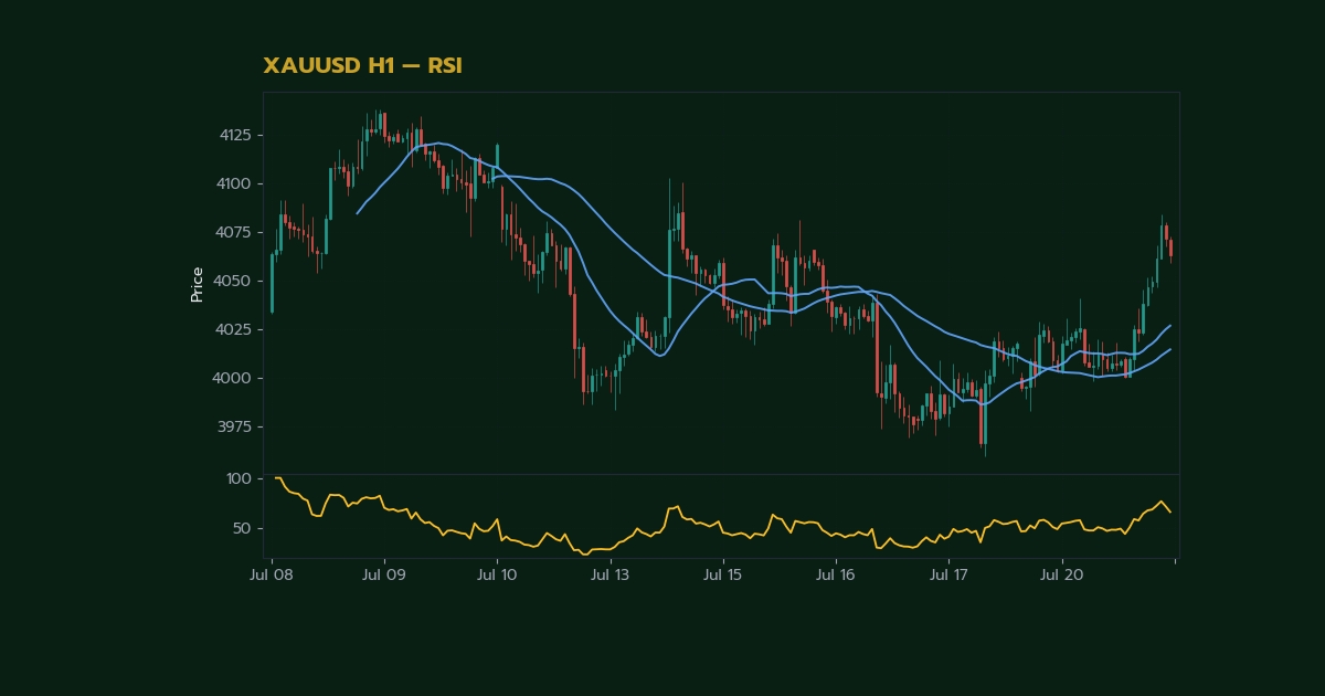 คู่มือIndicatorเทรดForexฉบับสมบูรณ์สำหรับเทรดเดอร์ — เทคนิคการผสม Indicator เพื่อเพิ่มประสิทธิภาพการเทรด | Forex คู่มือ iCafeForex