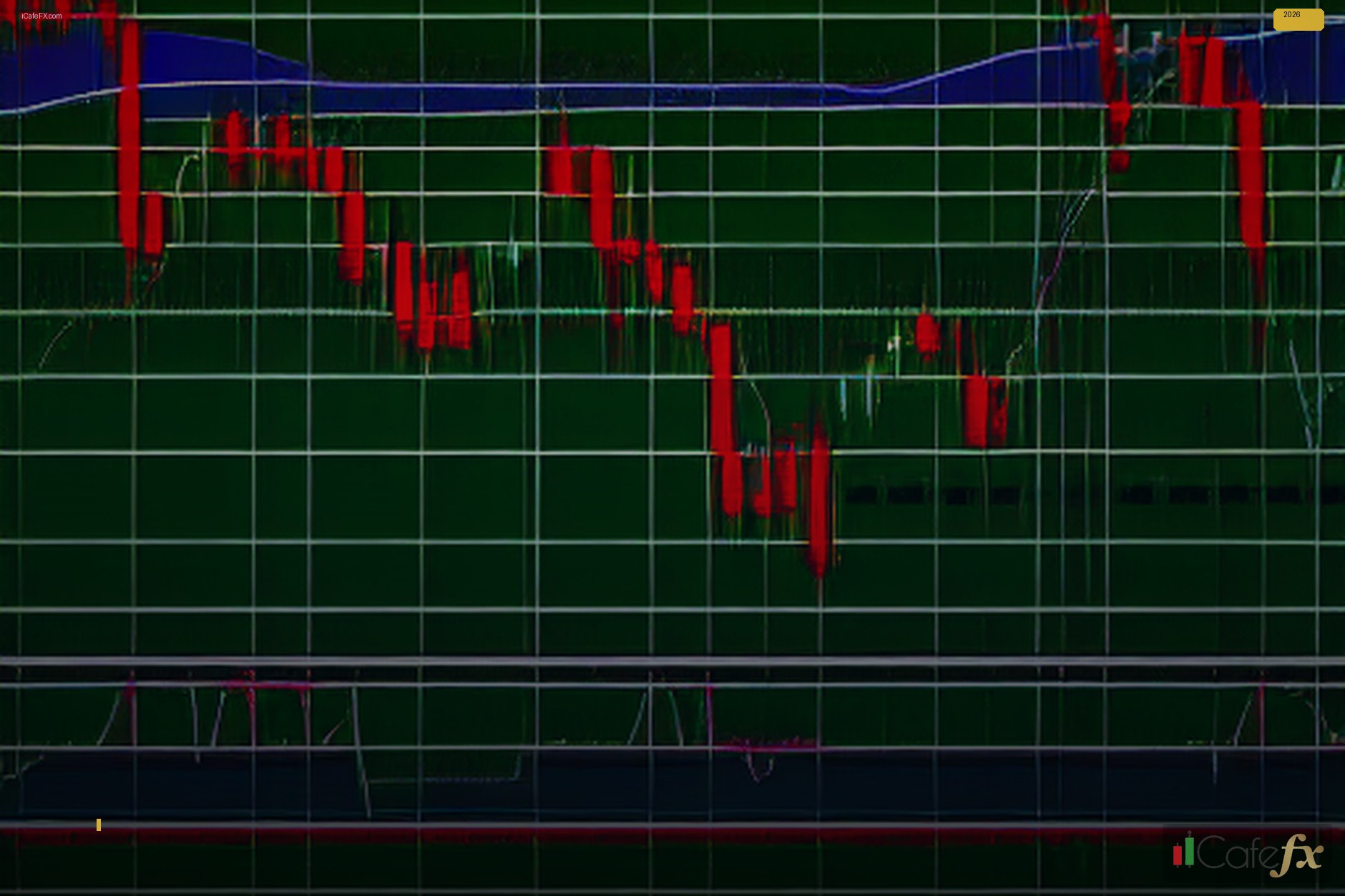 Trend Histogram Indicator MT4 วิธี ใช้ 2026 ครบ — วิธี ติดตั้ง Trend Histogram Indicator บน MT4 | Forex คู่มือ iCafeForex