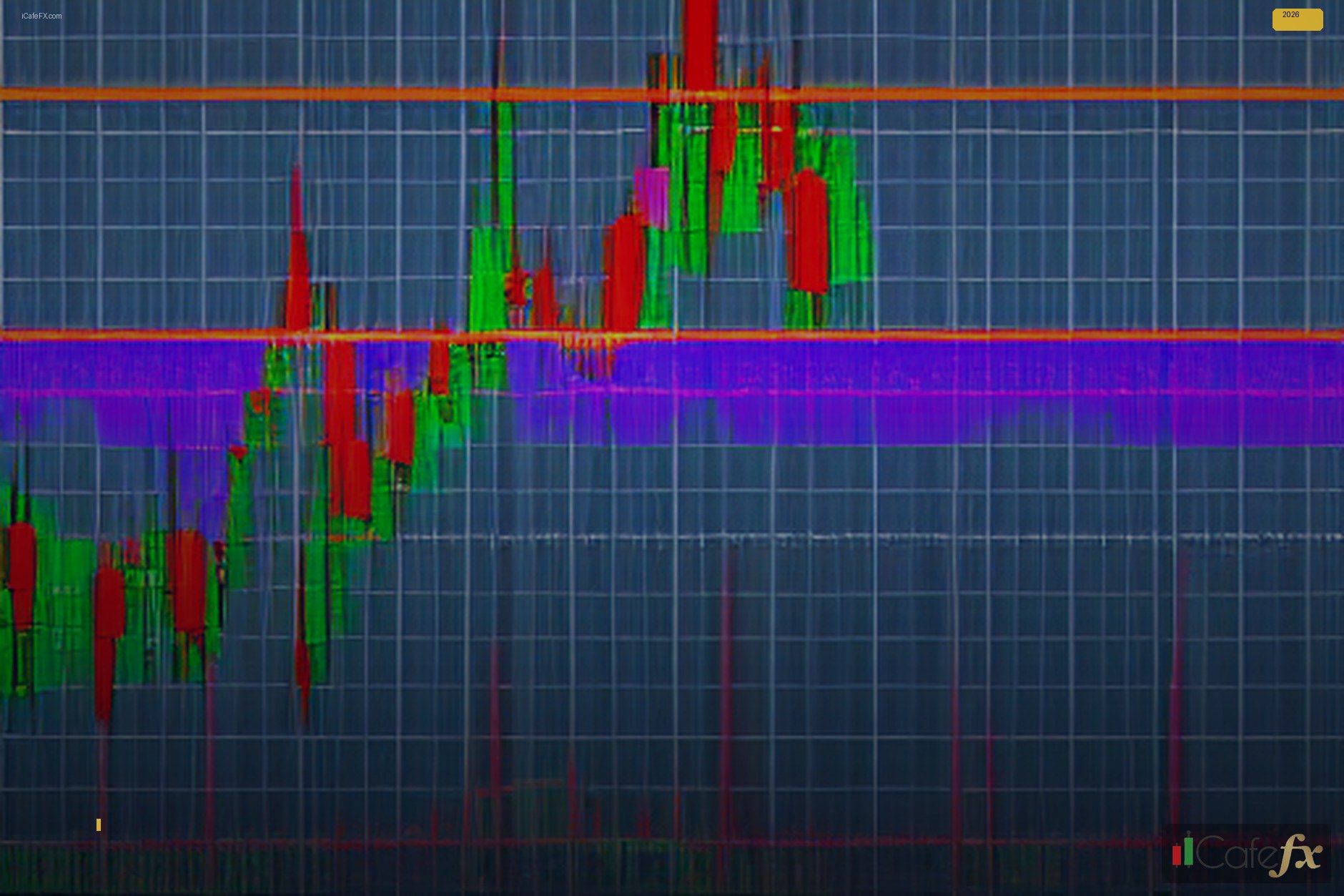 Trend Histogram Indicator MT4 วิธี ใช้ 2026 ครบ — กลยุทธ์ การ เทรด ด้วย Trend Histogram Indicator | Forex คู่มือ iCafeForex