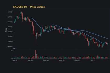 กราฟเทคนิค XAUUSD D1 Price Action โดย iCafeForex