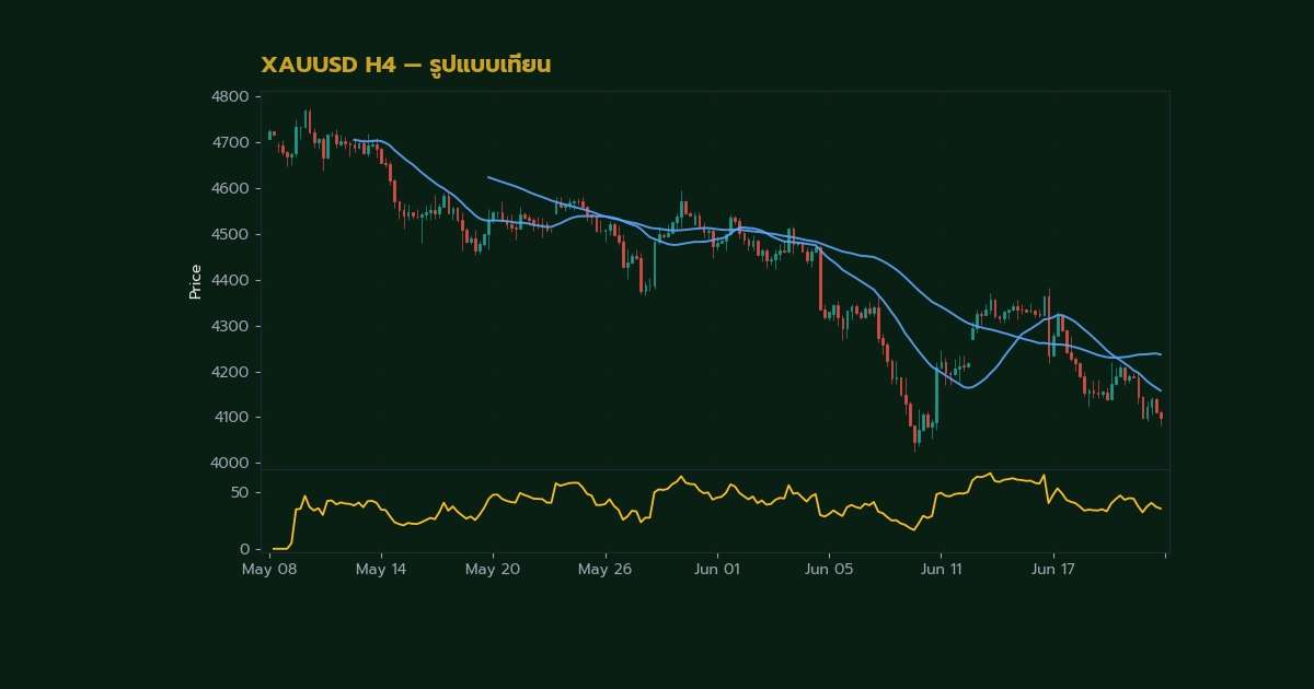 Candlestick Charts วิธีอ่านกราฟแท่งเทียนครบจบ 2026 — โครง สร้าง พื้น ฐาน ของ แท่ง เทียน แต่ ละ แท่ง | Forex คู่มือ iCafeForex