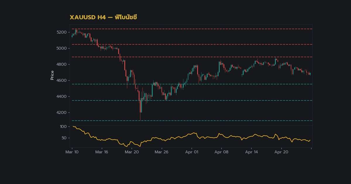 วิธีใช้ Fibonacci Retracement เทรดฟอเร็กซ์ฉบับละเอียด — Fibonacci Extension: เครื่องมือ เสริม สำหรับ ตั้ง เป้า กำไร | Forex คู่มือ iCafeForex